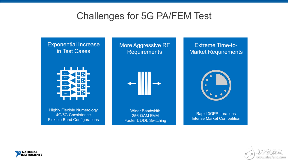 三分鐘看完你就了解 5G商業化之路到底有多爭分奪秒！