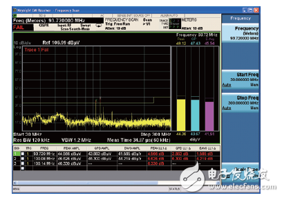 世強(qiáng)&Keysight”開(kāi)放實(shí)驗(yàn)室 助力企業(yè)EMI預(yù)兼容(輻射)近場(chǎng)測(cè)量