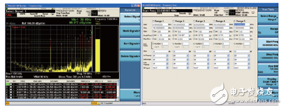 世強(qiáng)&Keysight”開(kāi)放實(shí)驗(yàn)室 助力企業(yè)EMI預(yù)兼容(輻射)近場(chǎng)測(cè)量