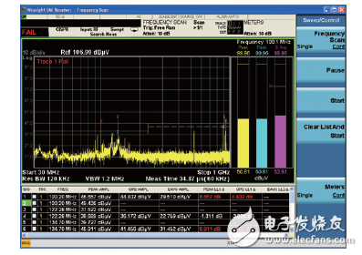 世強(qiáng)&Keysight”開(kāi)放實(shí)驗(yàn)室 助力企業(yè)EMI預(yù)兼容(輻射)近場(chǎng)測(cè)量