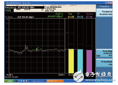 世強(qiáng)&Keysight”開(kāi)放實(shí)驗(yàn)室 助力企業(yè)EMI預(yù)兼容(輻射)近場(chǎng)測(cè)量