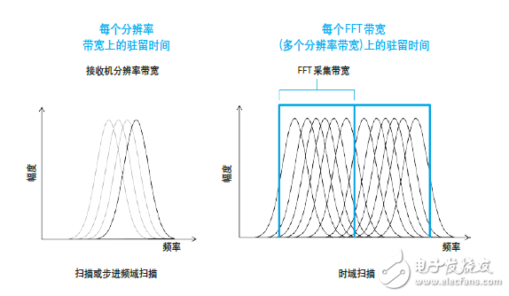 世強(qiáng)&Keysight”開(kāi)放實(shí)驗(yàn)室 助力企業(yè)EMI預(yù)兼容(輻射)近場(chǎng)測(cè)量