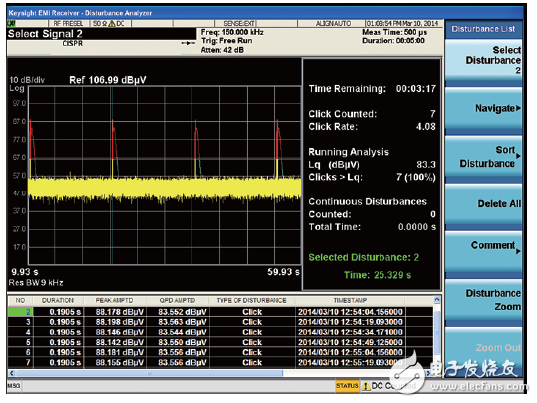 世強(qiáng)&Keysight”開(kāi)放實(shí)驗(yàn)室 助力企業(yè)EMI預(yù)兼容(輻射)近場(chǎng)測(cè)量