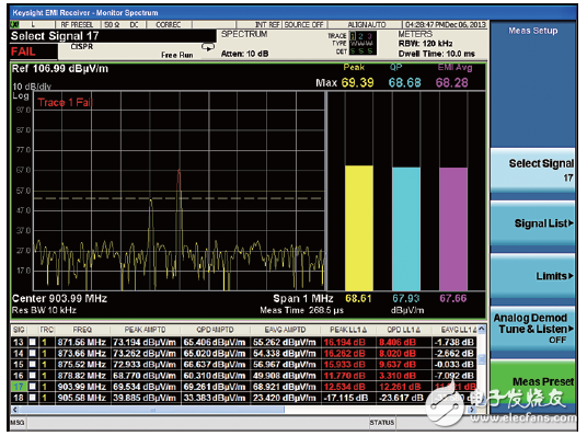 世強(qiáng)&Keysight”開(kāi)放實(shí)驗(yàn)室 助力企業(yè)EMI預(yù)兼容(輻射)近場(chǎng)測(cè)量