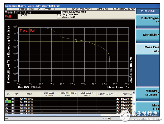 世強(qiáng)&Keysight”開(kāi)放實(shí)驗(yàn)室 助力企業(yè)EMI預(yù)兼容(輻射)近場(chǎng)測(cè)量