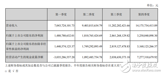海康威視以云邊融合引領智能應用發展趨勢 推進人工智能在物聯網領域的發展和應用