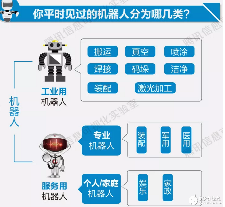 工作被機(jī)器人替代，還是那么遙不可及嗎？