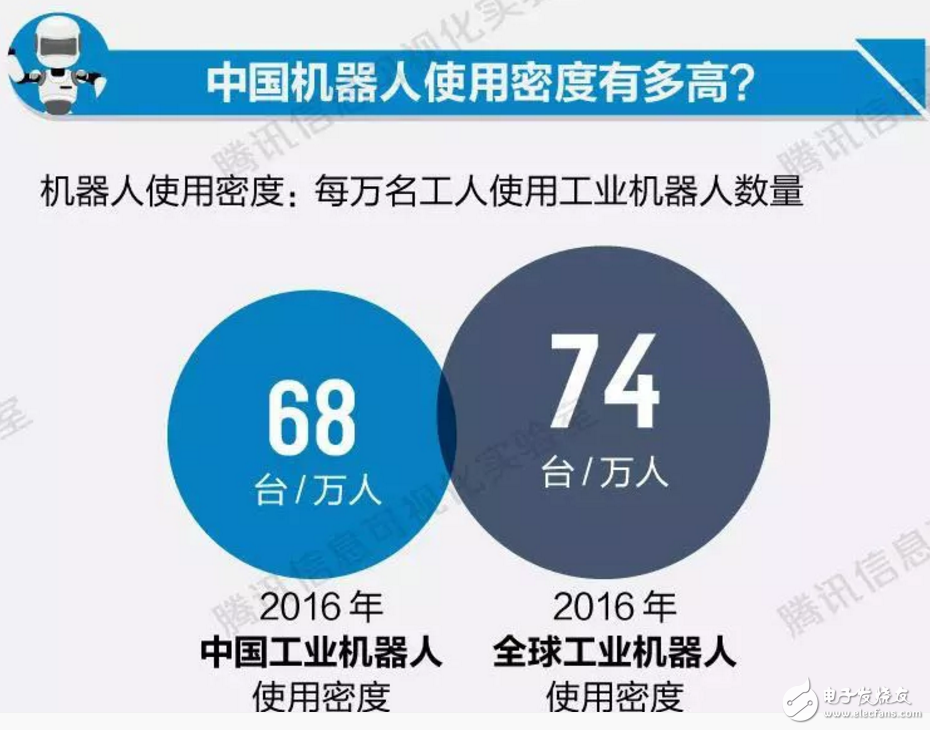 工作被機(jī)器人替代，還是那么遙不可及嗎？