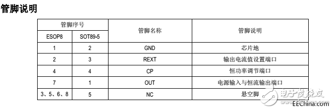 為什么這款國內(nèi)自主研發(fā)的高壓線性恒流IC會在短短的一段時間內(nèi)風靡全國各地的IC市場中？