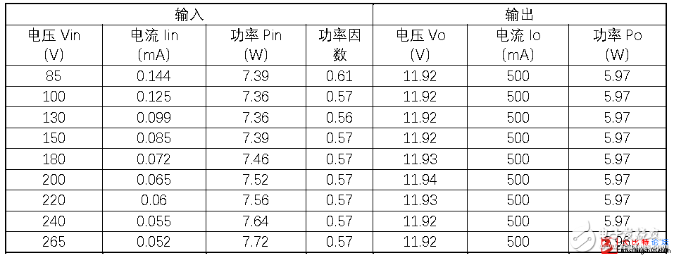 關于無刷電機能穩定工作的解決方案
