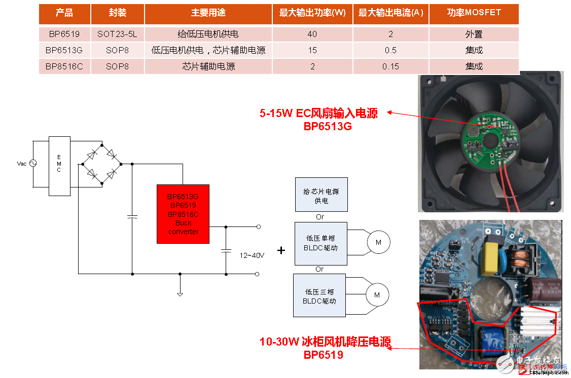 關于無刷電機能穩定工作的解決方案
