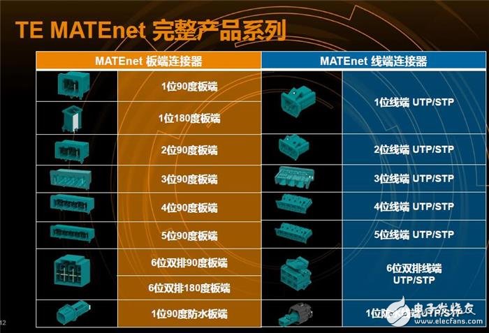 關于數據傳輸劇增給智能汽車帶來的挑戰和解決方案