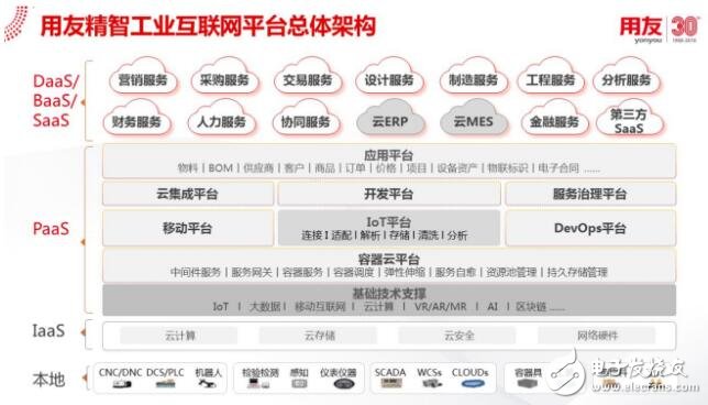 智能制造的發展歷程、未來趨勢和成功經驗