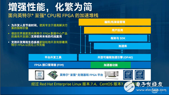 Intel的FPGA加速卡 宣稱數據是未來的石油