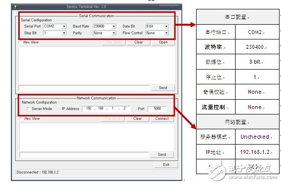 實現串口轉以太網的結構和步驟解析