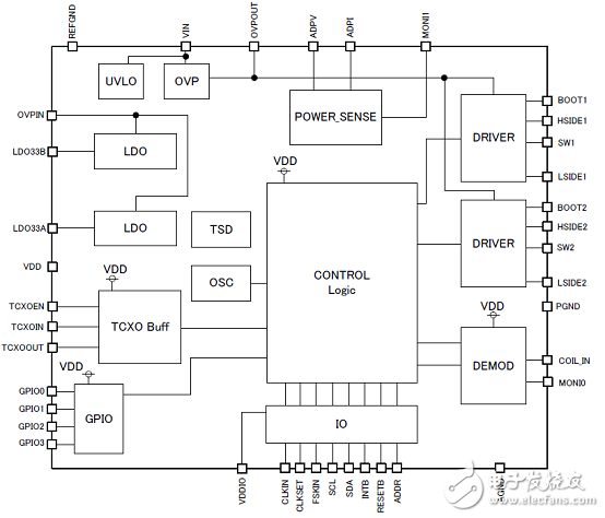 Rohm BD57020MWV Qi無線充電參考設(shè)計(jì)方案詳解