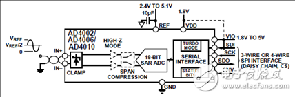 ADI AD4002 18位2 MSPS SAR ADC評估方案詳解
