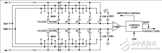 ADI AD4002 18位2 MSPS SAR ADC評估方案詳解
