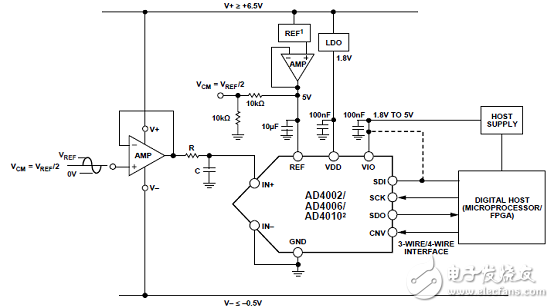 ADI AD4002 18位2 MSPS SAR ADC評估方案詳解