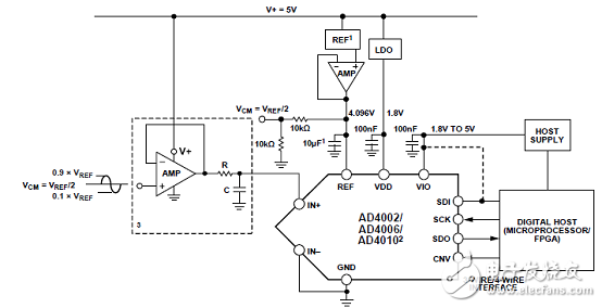 ADI AD4002 18位2 MSPS SAR ADC評估方案詳解