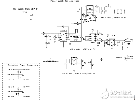 ADI AD4002 18位2 MSPS SAR ADC評估方案詳解