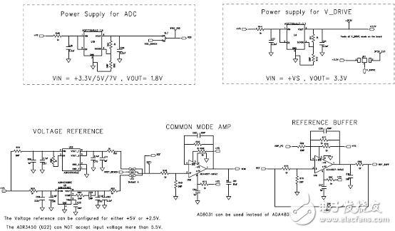 ADI AD4002 18位2 MSPS SAR ADC評估方案詳解