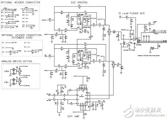 ADI AD4002 18位2 MSPS SAR ADC評估方案詳解