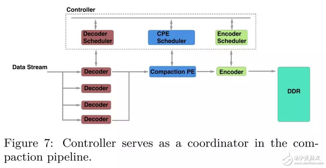 FPGA：X-DB異構(gòu)計(jì)算實(shí)現(xiàn)百萬(wàn)級(jí)TPS的技巧