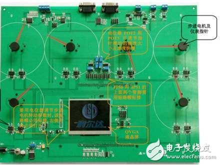 開發汽車儀表盤的TMS470PLF221RFPQ1方案介紹