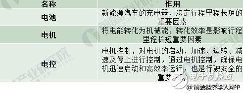 2018年新能源汽車現狀如何 國內外車企對比