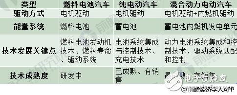 2018年新能源汽車現狀如何 國內外車企對比