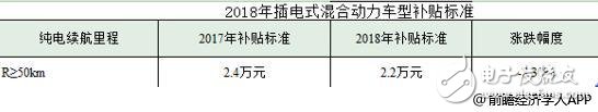 2018年新能源汽車現狀如何 國內外車企對比