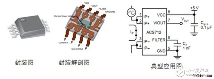 光伏組串技術匯總