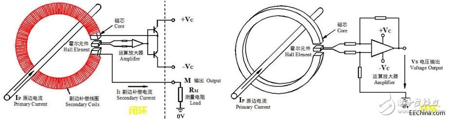 光伏組串技術匯總