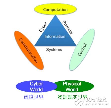 美國發動貿易戰并針對《中國制造2025》,一場由第四次工業革命引發的戰爭