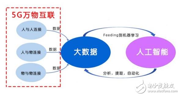 美國發動貿易戰并針對《中國制造2025》,一場由第四次工業革命引發的戰爭