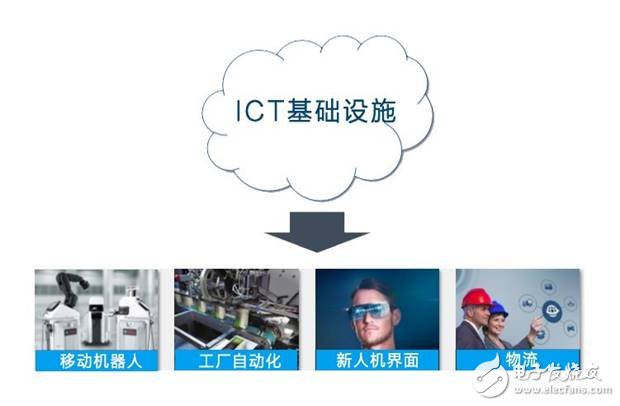 美國發動貿易戰并針對《中國制造2025》,一場由第四次工業革命引發的戰爭