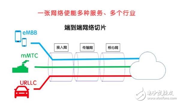 美國發動貿易戰并針對《中國制造2025》,一場由第四次工業革命引發的戰爭