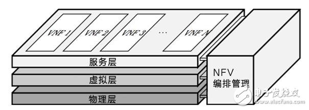 美國發動貿易戰并針對《中國制造2025》,一場由第四次工業革命引發的戰爭