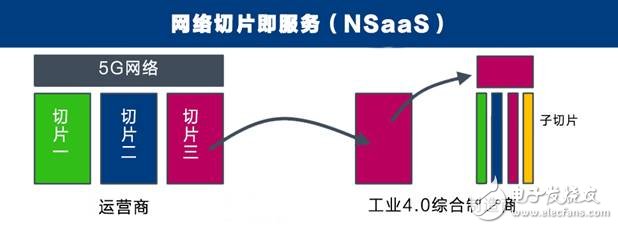 美國發動貿易戰并針對《中國制造2025》,一場由第四次工業革命引發的戰爭