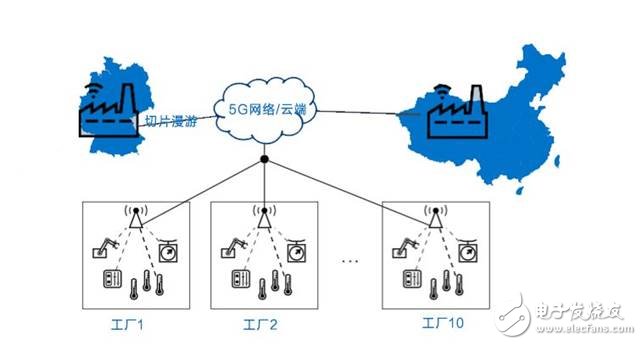 美國發動貿易戰并針對《中國制造2025》,一場由第四次工業革命引發的戰爭