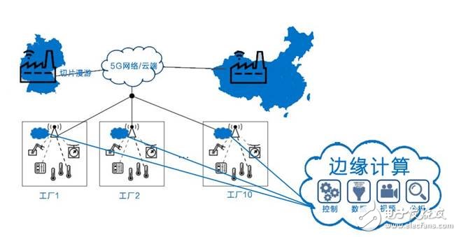 美國發動貿易戰并針對《中國制造2025》,一場由第四次工業革命引發的戰爭