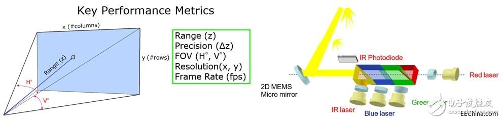 大聯大旗下詮鼎推出基于MicroVision技術的3D深度感測激光掃描技術在智能家居領域的應用解決方案