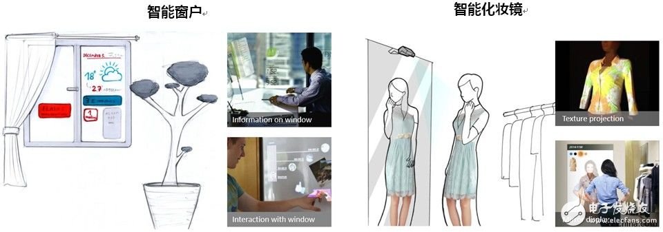 大聯大旗下詮鼎推出基于MicroVision技術的3D深度感測激光掃描技術在智能家居領域的應用解決方案