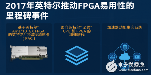 FPGA加速在數據中心應用   前景一片大好