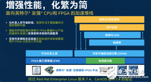 FPGA加速在數據中心應用   前景一片大好