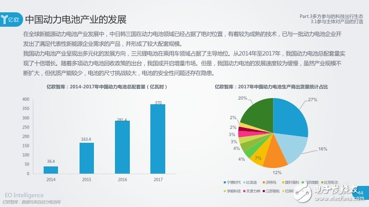 動力電池技術發展迅猛，未來將迎來淘汰或并購階段