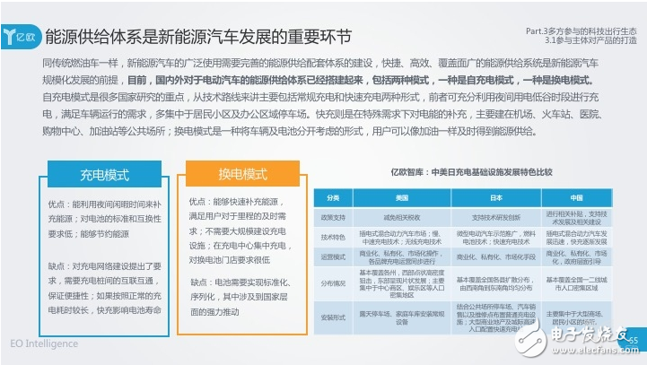 動力電池技術發展迅猛，未來將迎來淘汰或并購階段