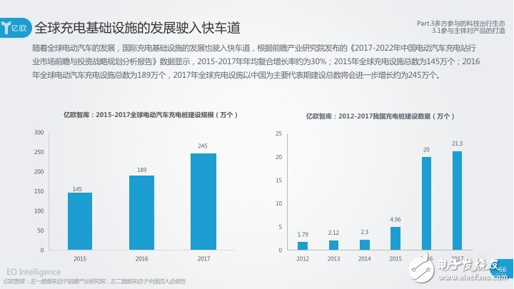 動力電池技術發展迅猛，未來將迎來淘汰或并購階段