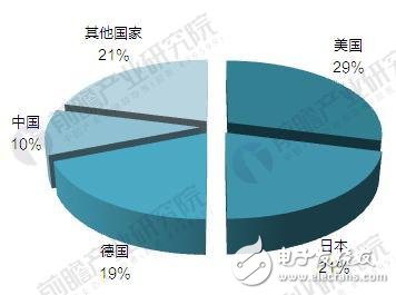 2010-2017年全球傳感器市場規模增長情況